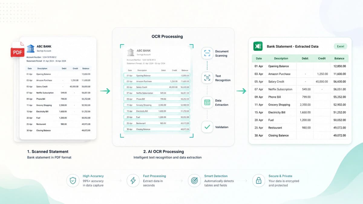 OCR bank statement extraction process overview
