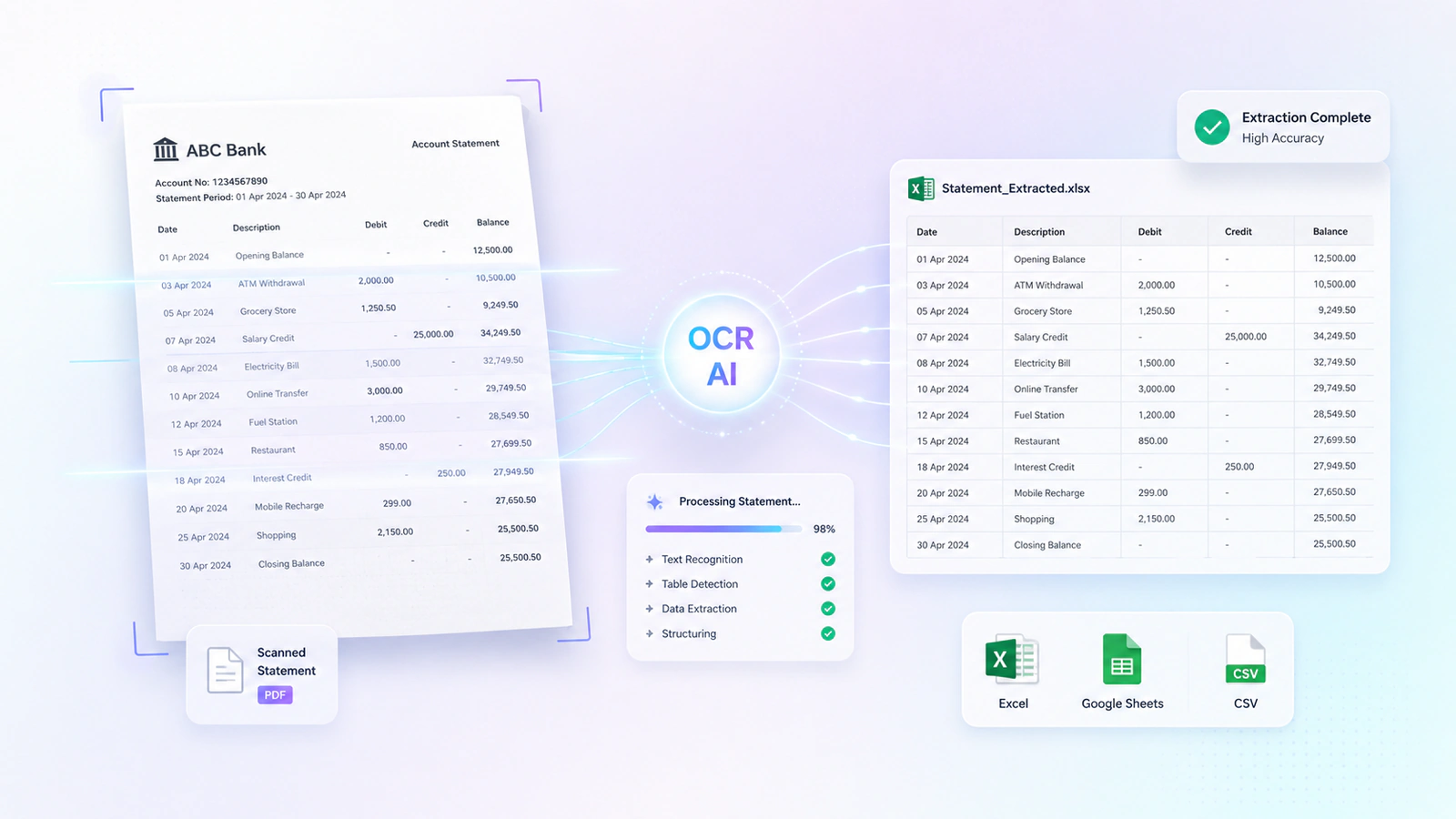 OCR Bank Statement Conversion (AI Guide)